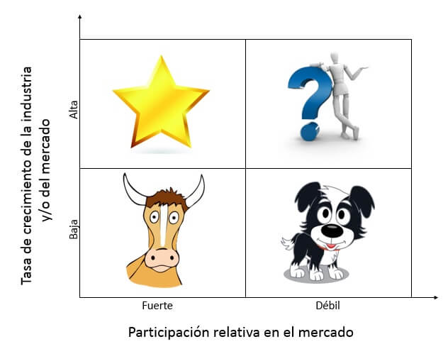 Matriz BCG